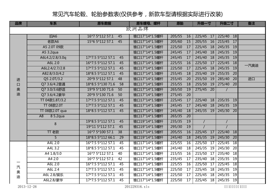 常见汽车轮毂、轮胎参数表_免费下载_第1页