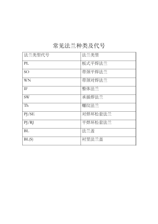 常见法兰种类及代号