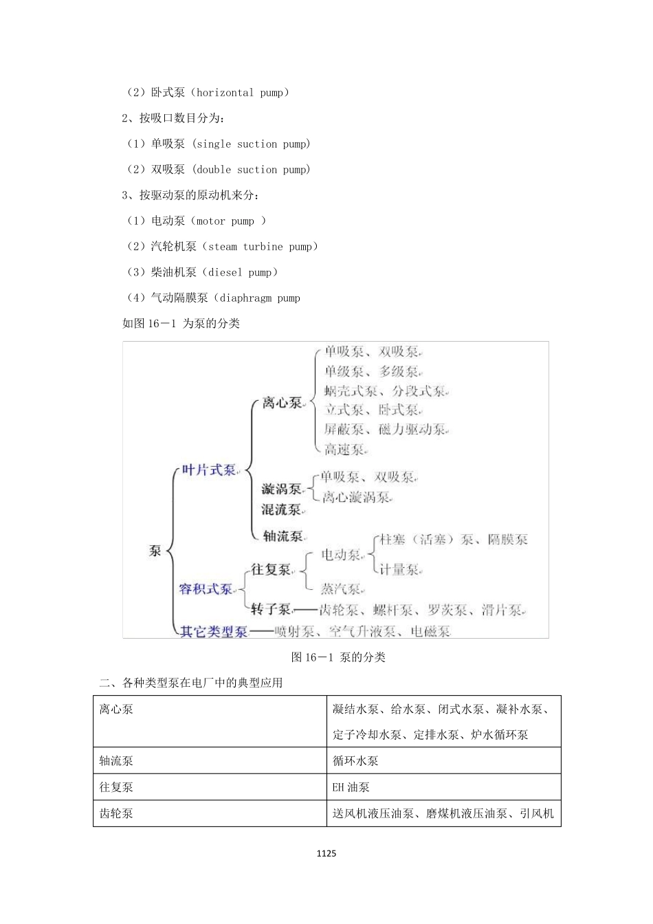 常见泵的分类及工作原理_第2页