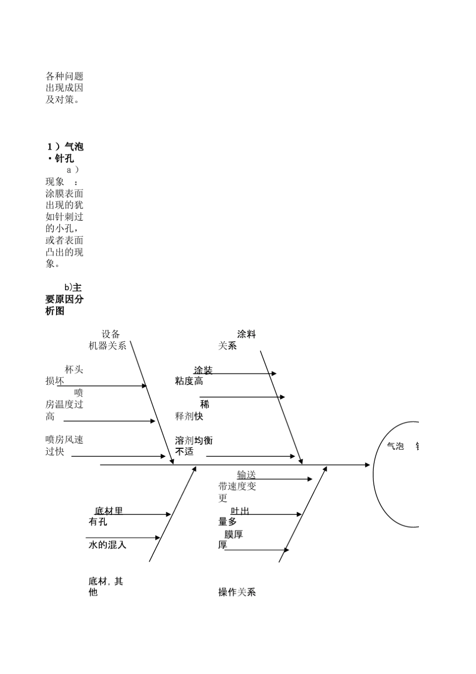 常见涂料问题出现的原因和解决调整思路_第1页
