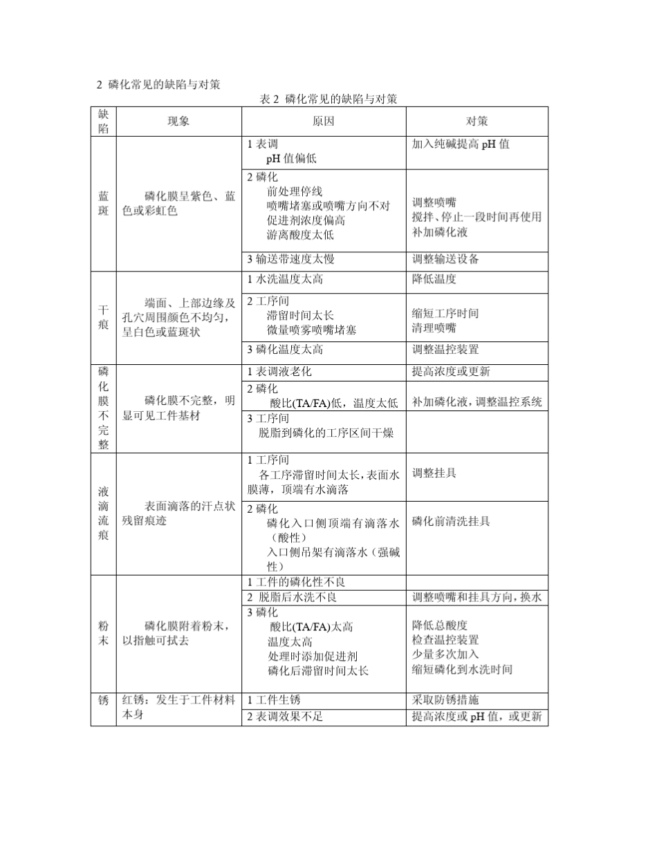 常见涂装缺陷与对策_第2页