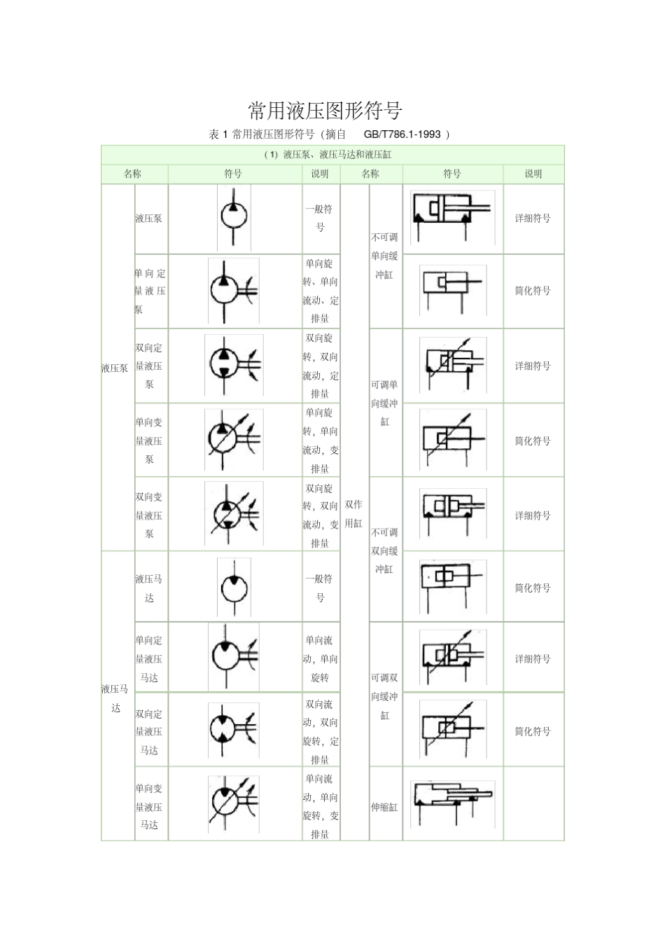 常见液压图形符号_第1页