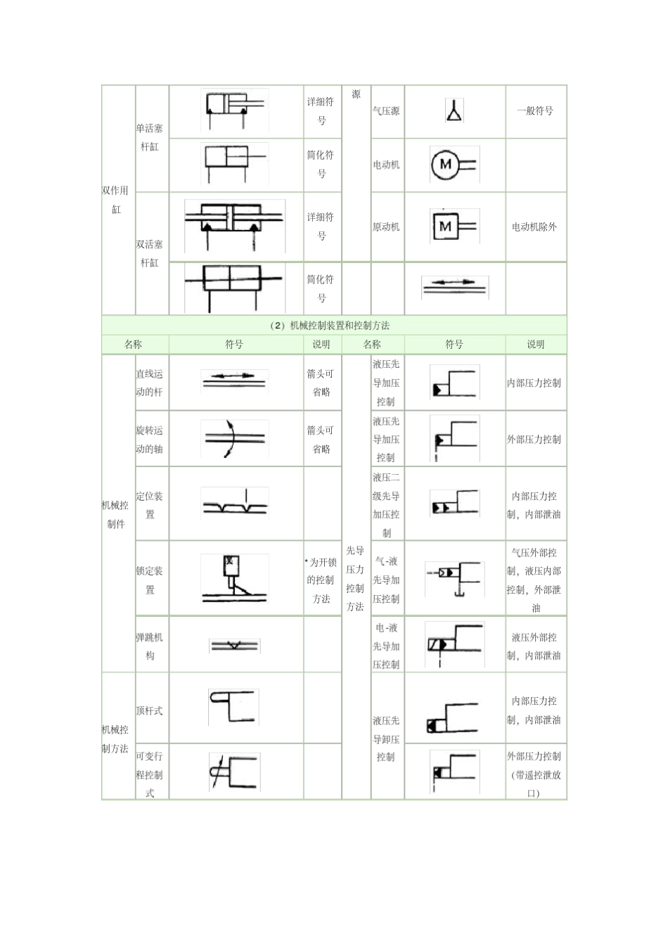 常见液压图形符号_第3页