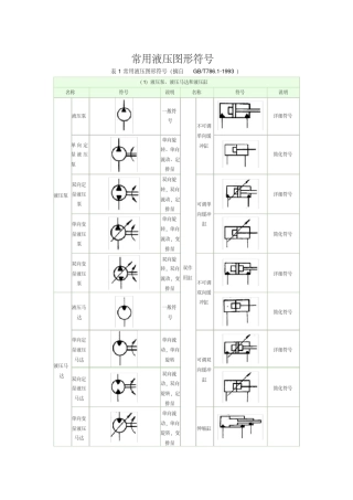 常见液压图形符号