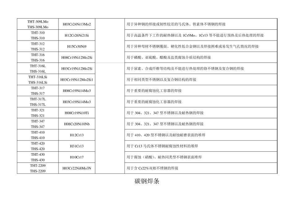 常见焊条焊丝型号牌号对照一览表_第3页