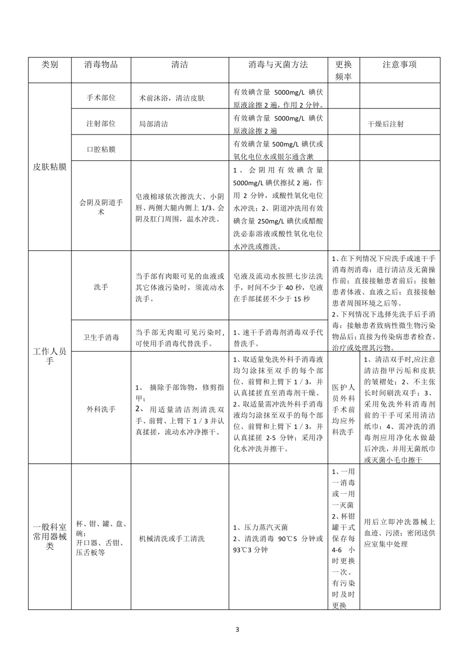 常见物品消毒方法_第3页