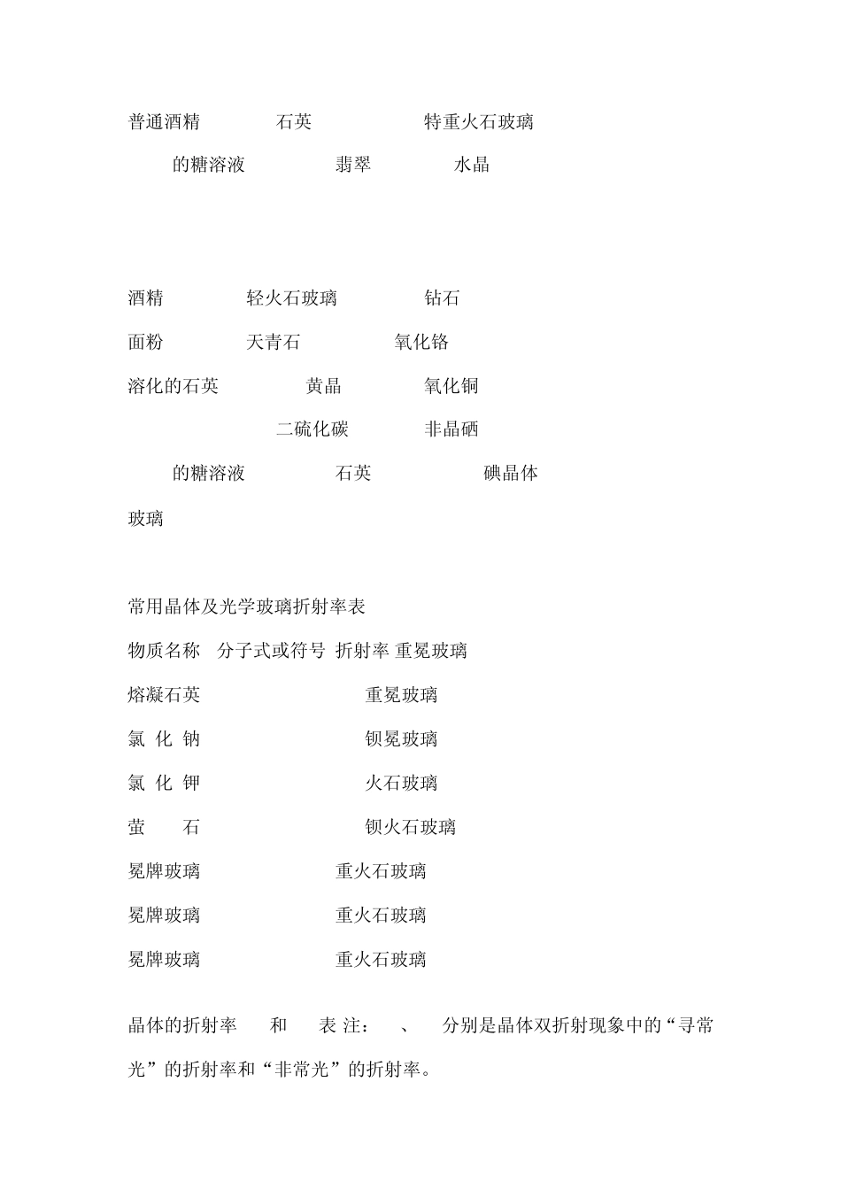 常见物质折射率表_第3页