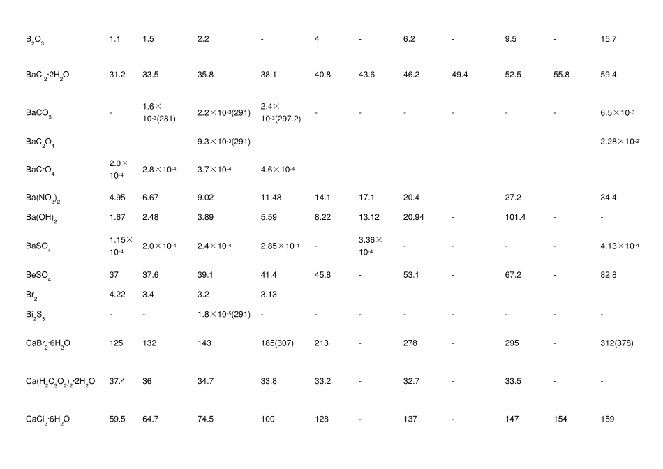 常见物质溶解度_第2页