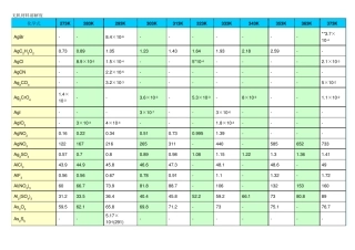 常见物质溶解度