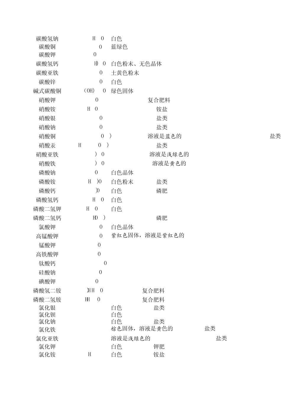 常见物质的化学成分、颜色状态及俗名_第3页