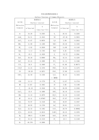 常见物质的表面张力