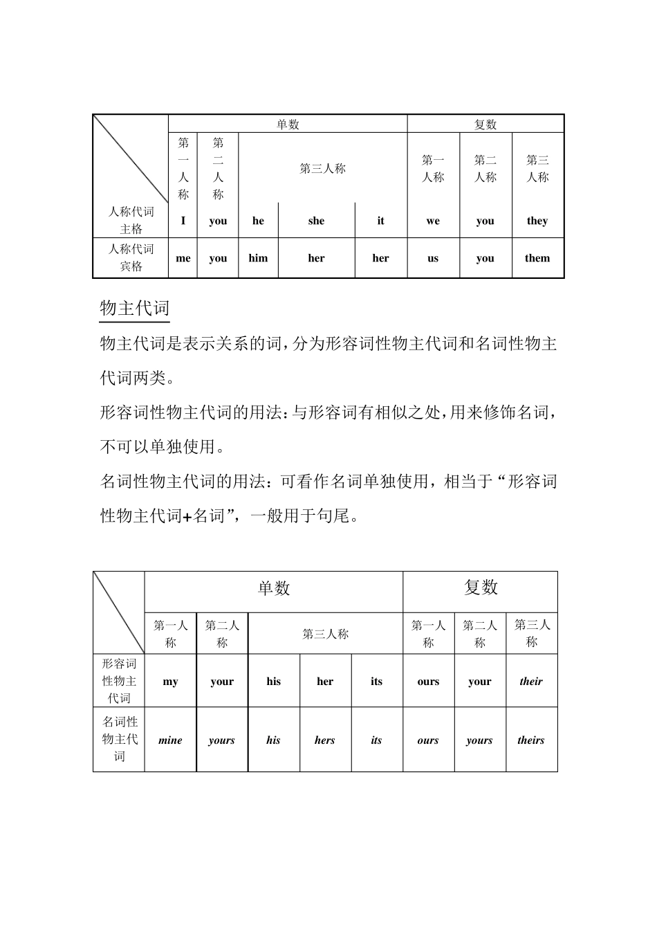 常见特殊疑问词的用法_第2页