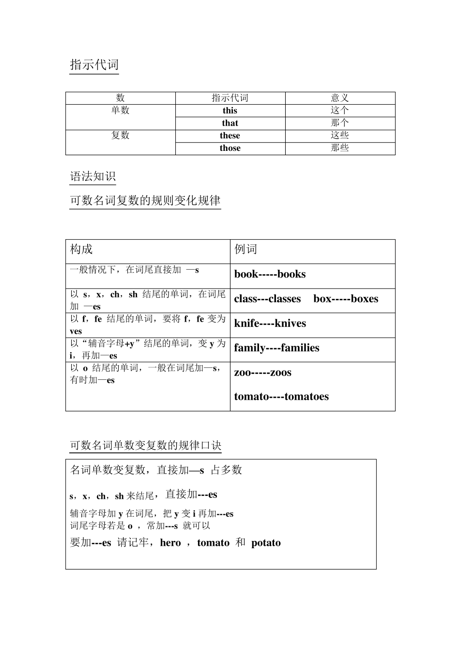 常见特殊疑问词的用法_第3页