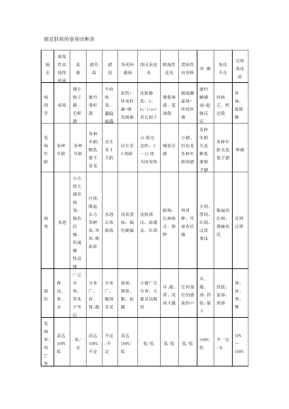 常见猪病诊断对照表(归纳整理)