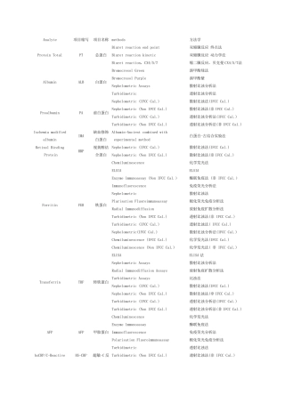 常见生化项目方法学中英文对照