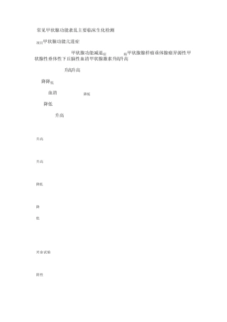 常见甲状腺功能紊乱主要临床生化检测