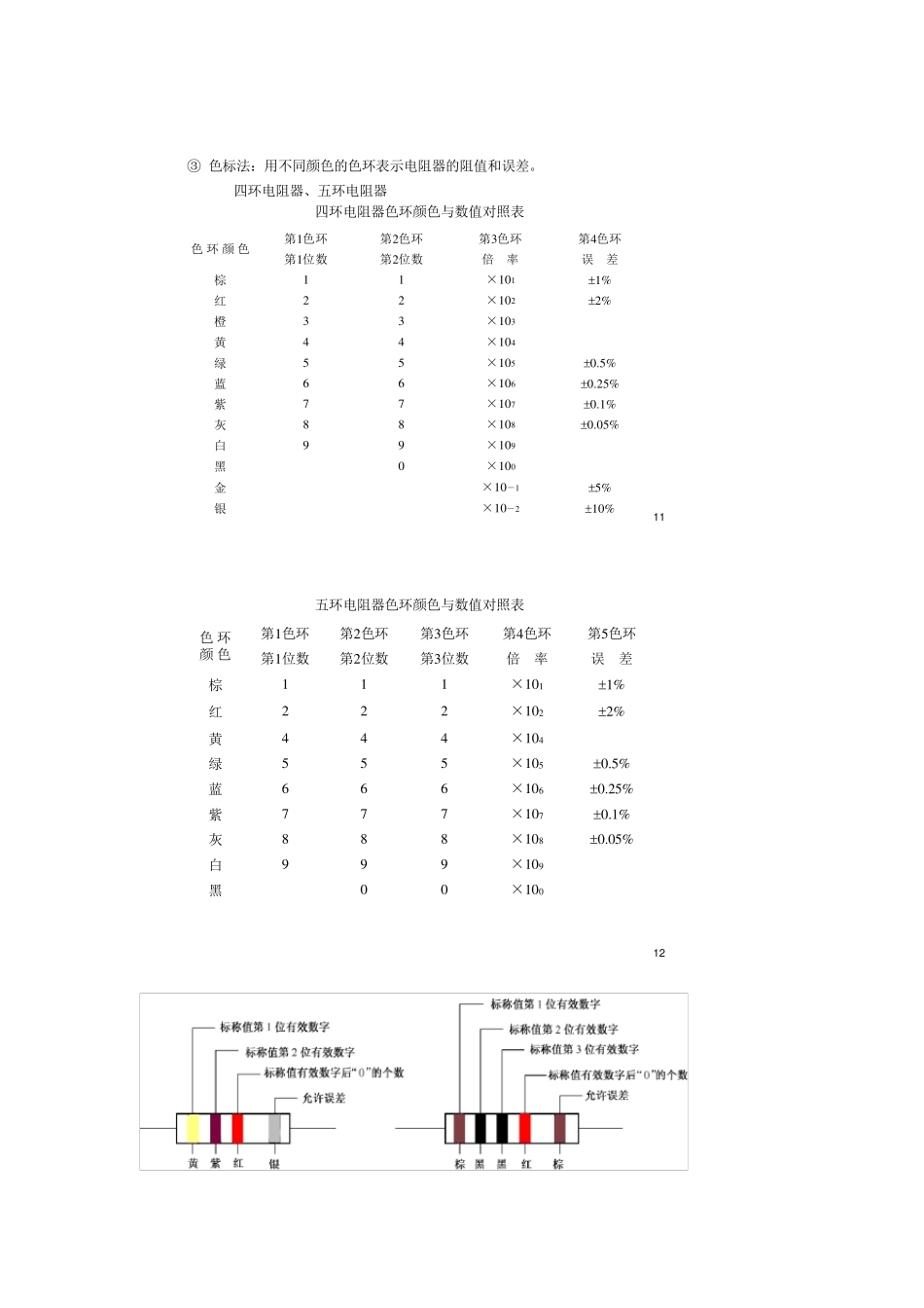 常见电子元器件的识别_第2页