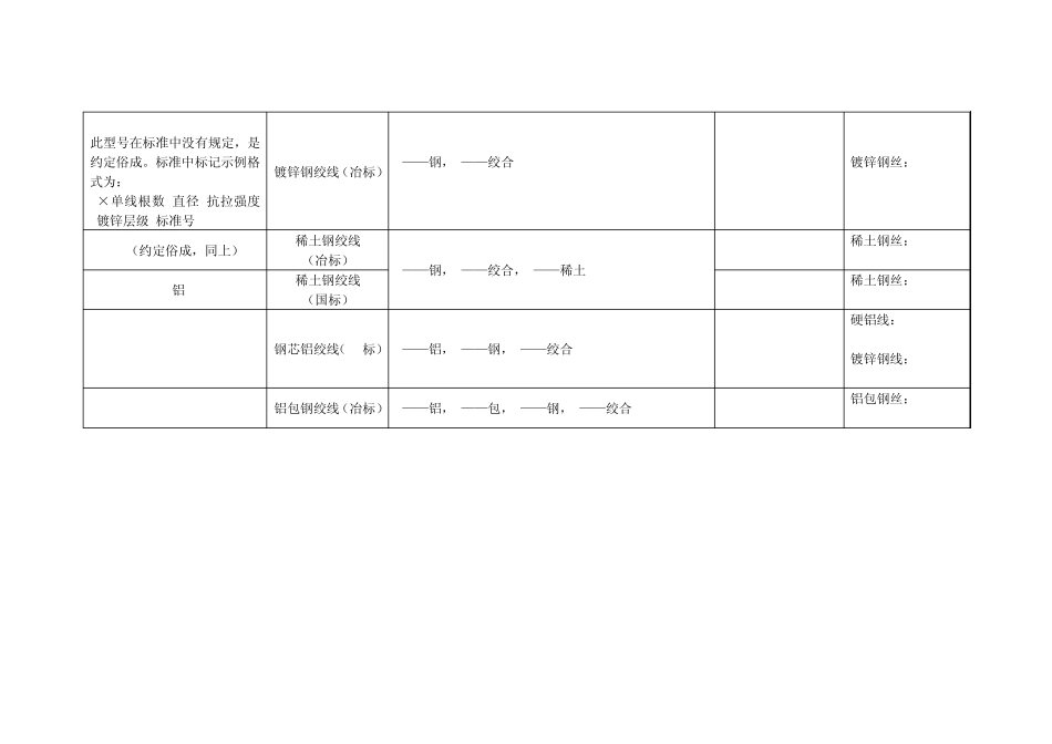 常见电线电缆的型号及规格解析_第2页