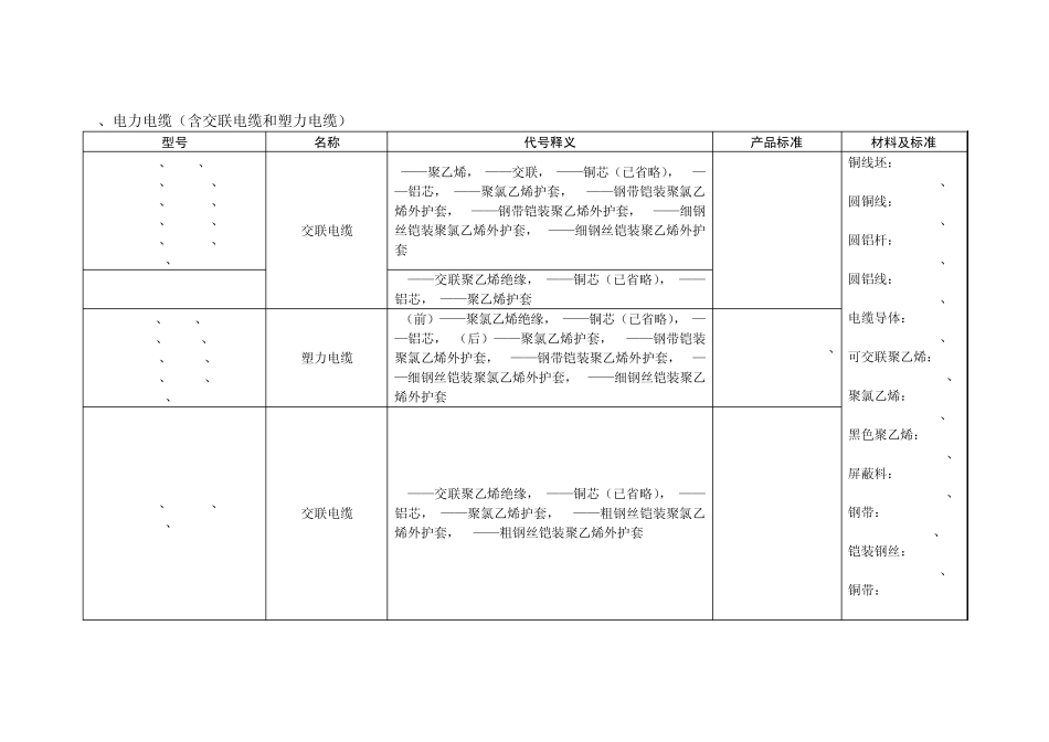 常见电线电缆的型号及规格解析_第3页