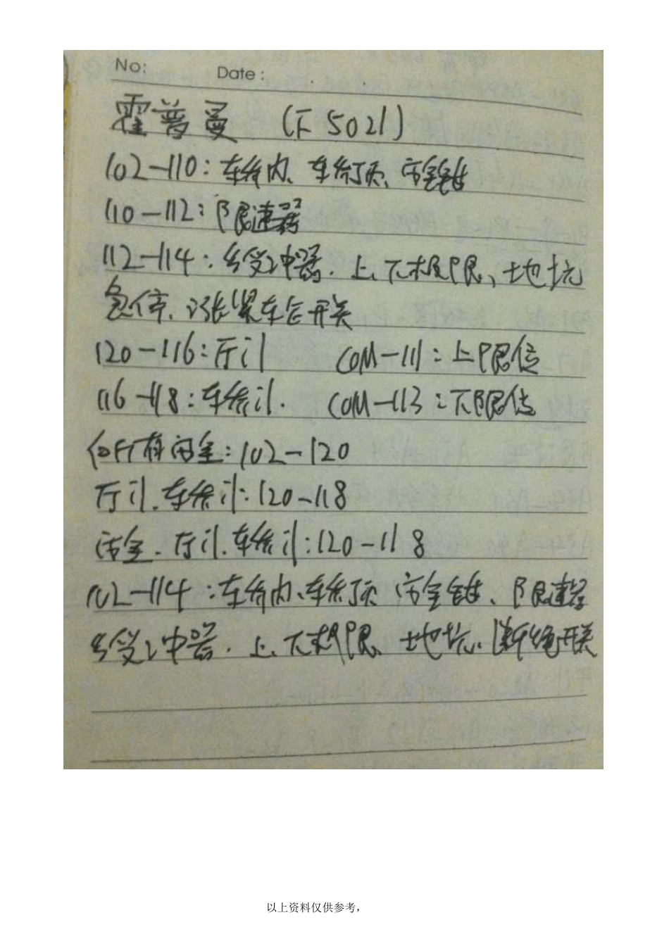 常见电梯安全回路短接_第2页