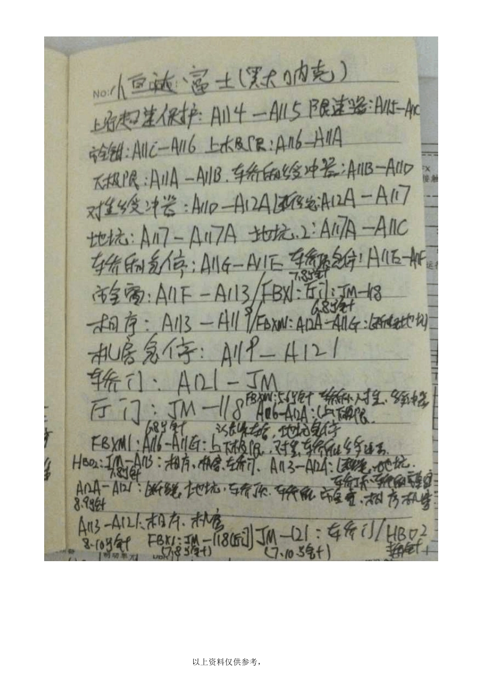 常见电梯安全回路短接_第3页