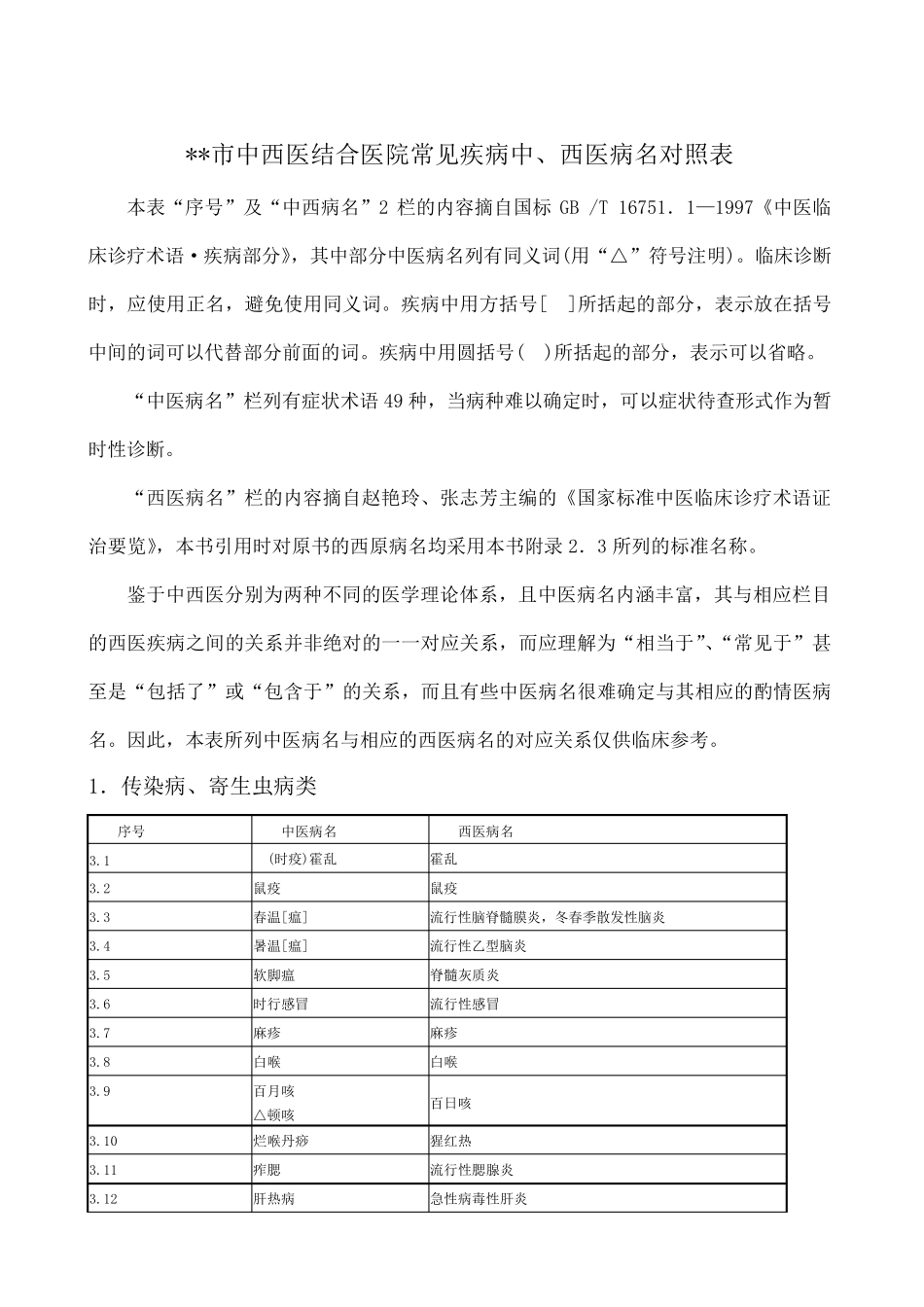 常见疾病中、西医病名对照表_第1页