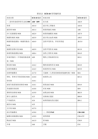 常见疾病国际ICD—10编码