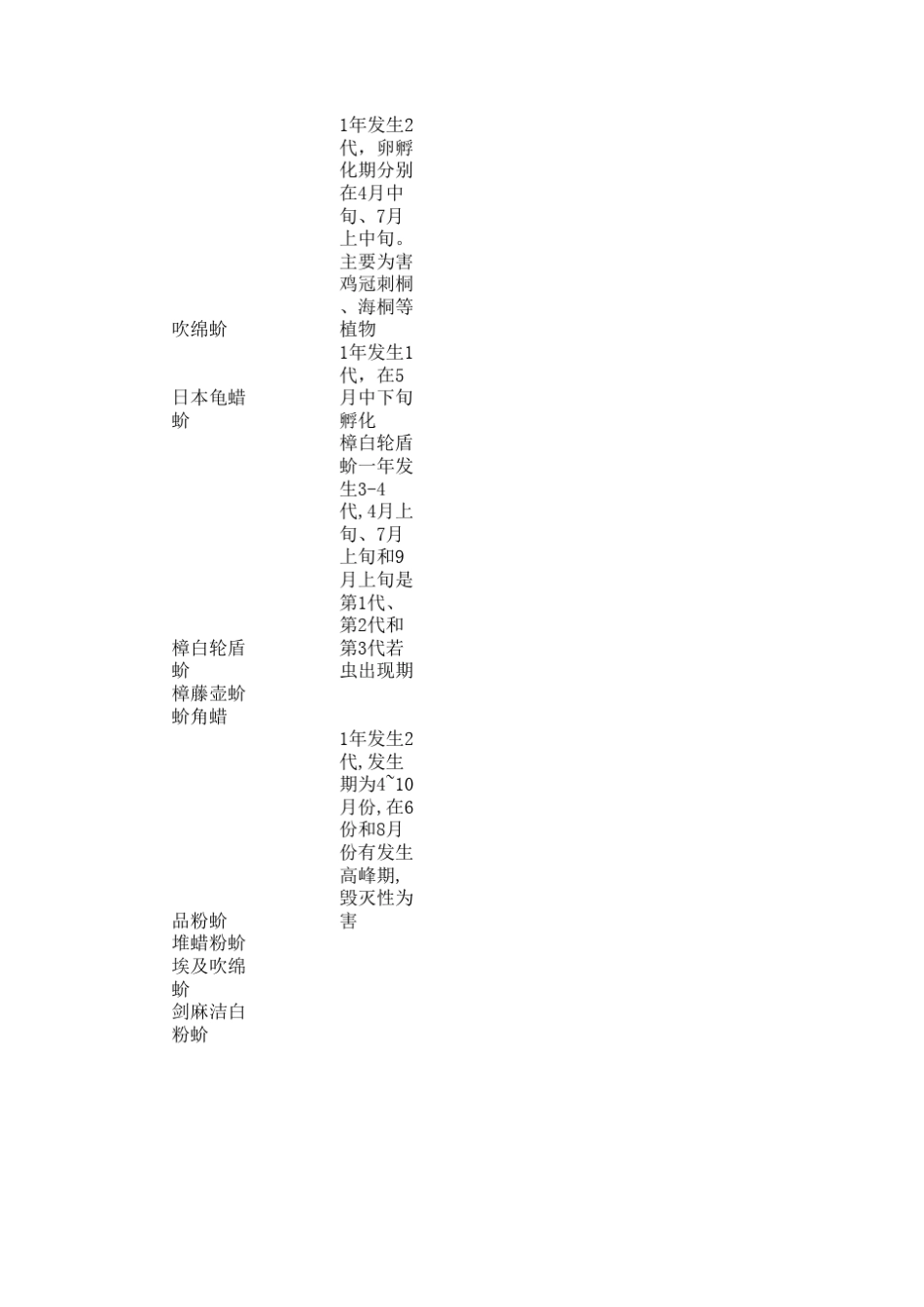 常见病虫害的防治方法_第2页