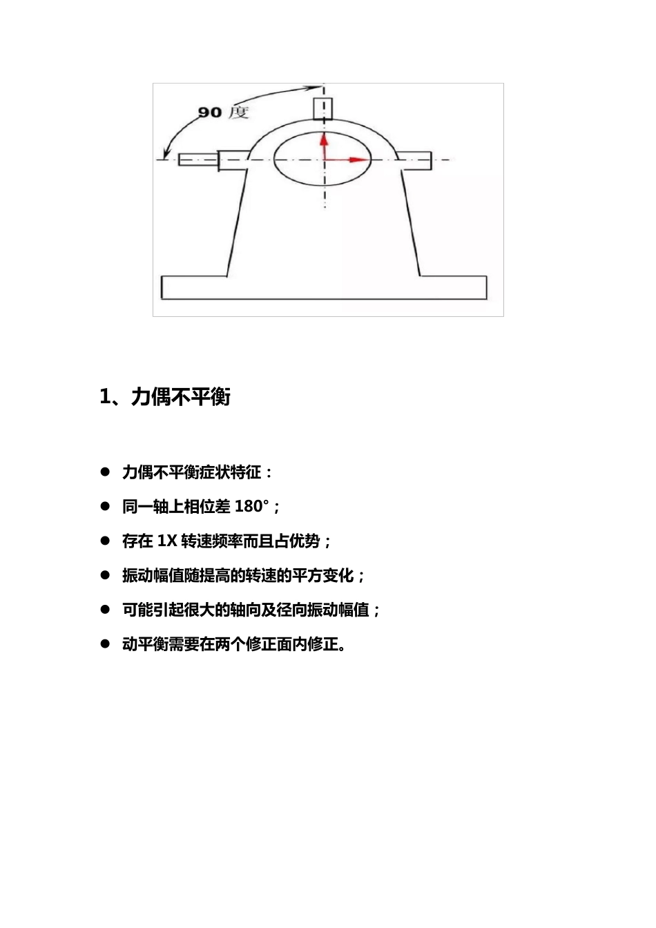 常见的15种振动故障与特征频谱_第2页