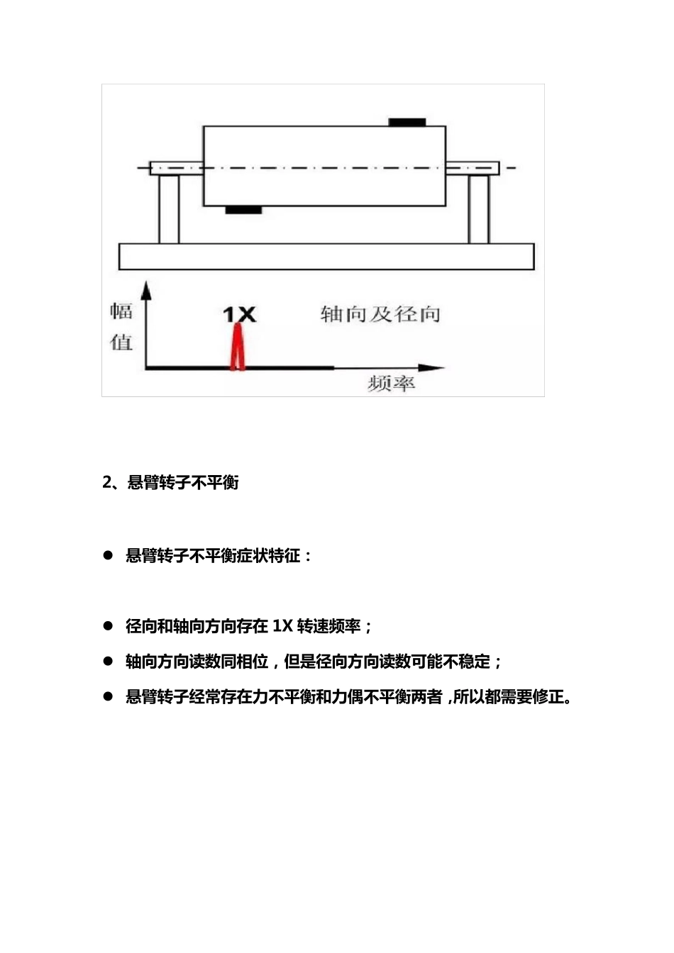 常见的15种振动故障与特征频谱_第3页
