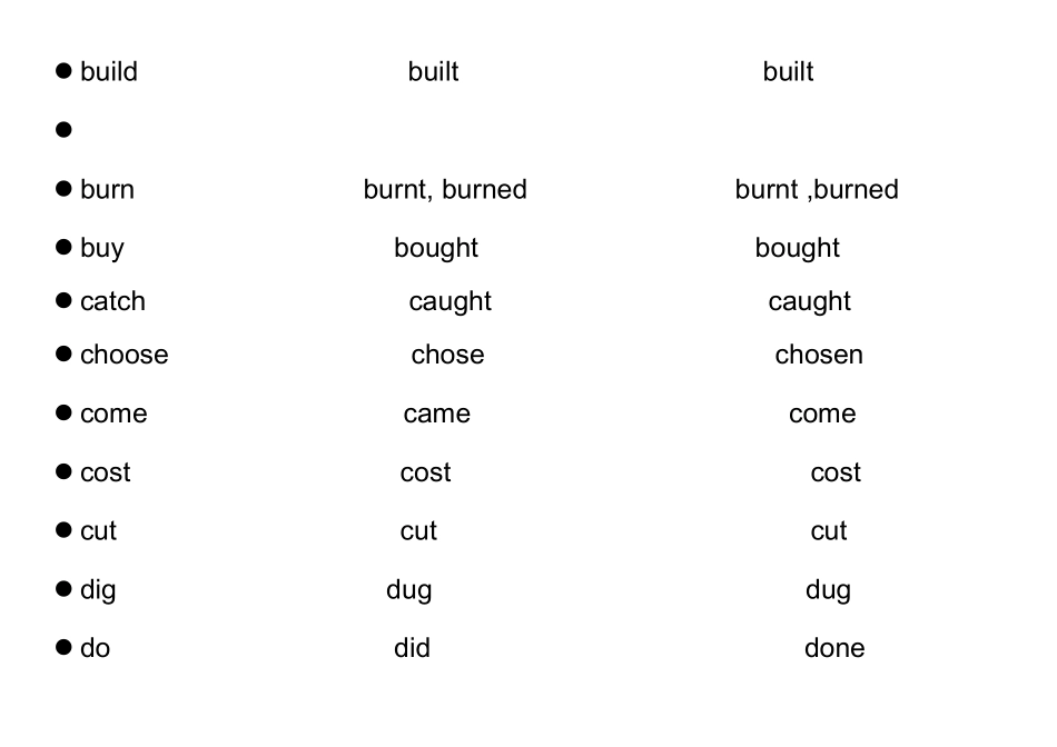 常见的不规则动词过去式适宜打印版_第2页
