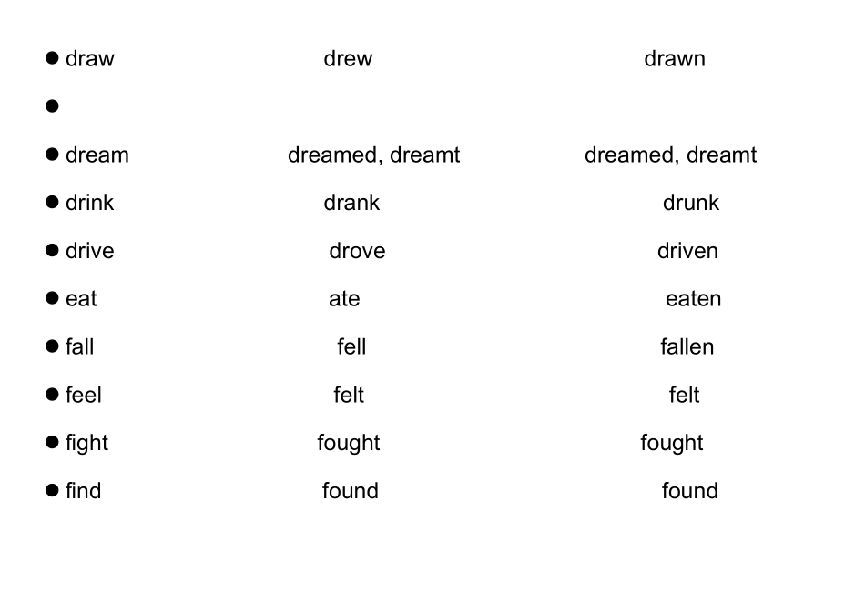 常见的不规则动词过去式适宜打印版_第3页