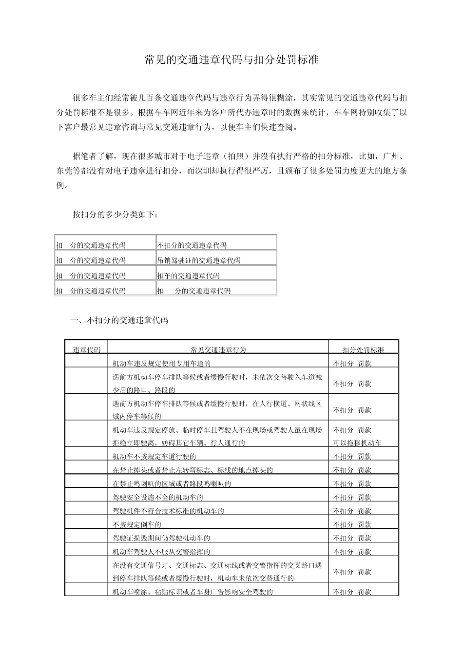 常见的交通违章代码与扣分处罚标准_第1页