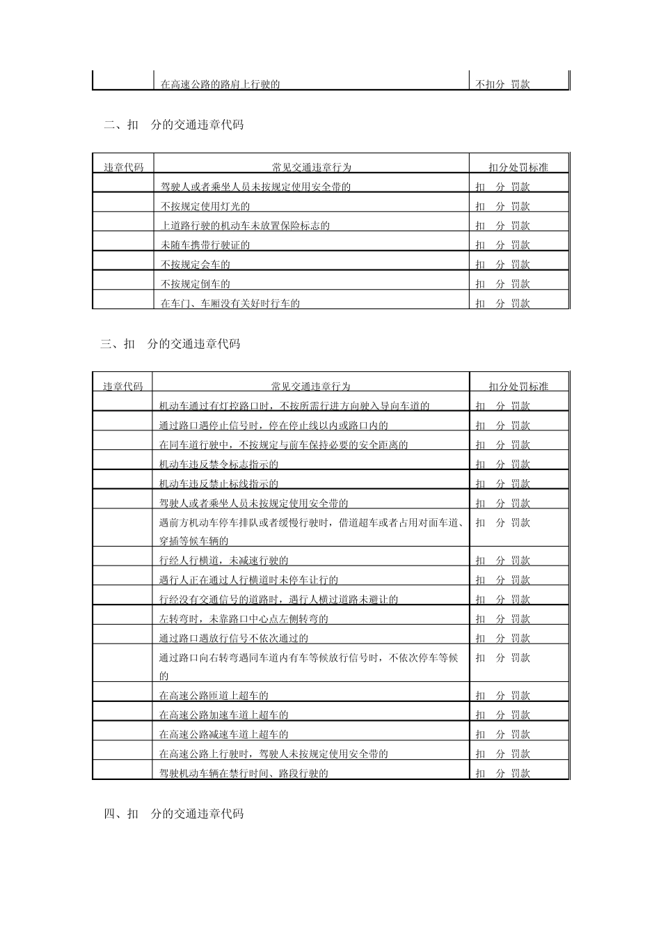 常见的交通违章代码与扣分处罚标准_第2页