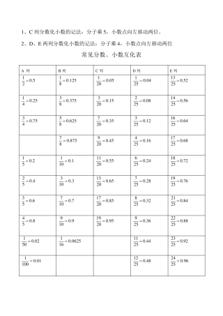 常见的分数、小数及百分数的互化,常用平方数、立方数及各种计算方法