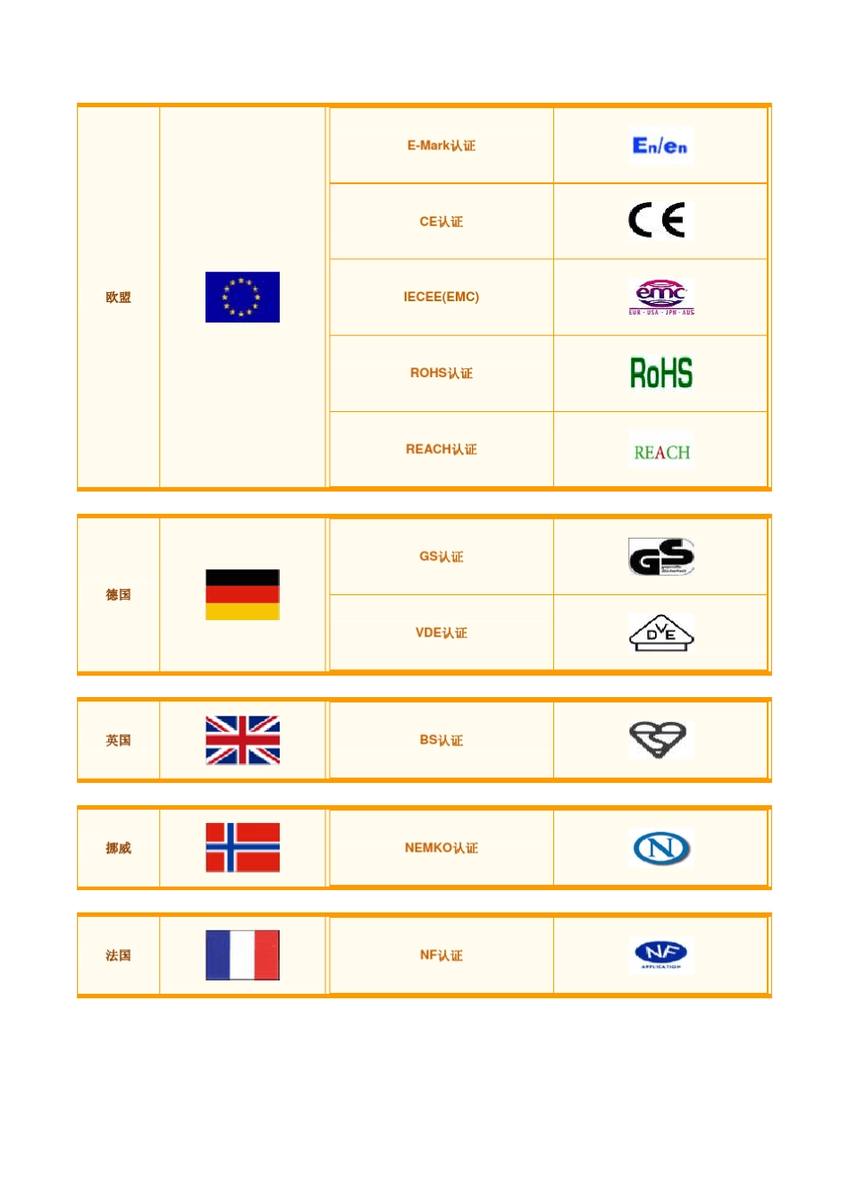 常见的国际认证标志_第1页