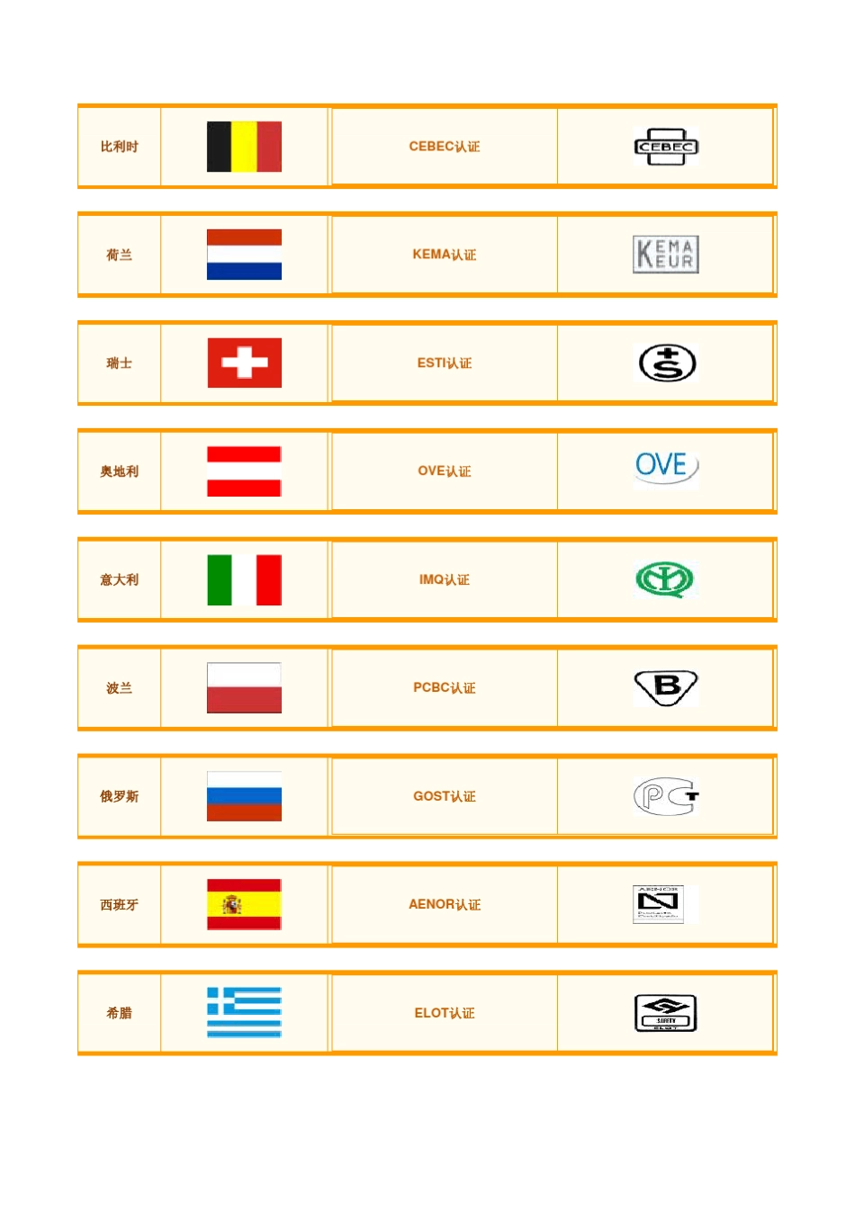 常见的国际认证标志_第2页