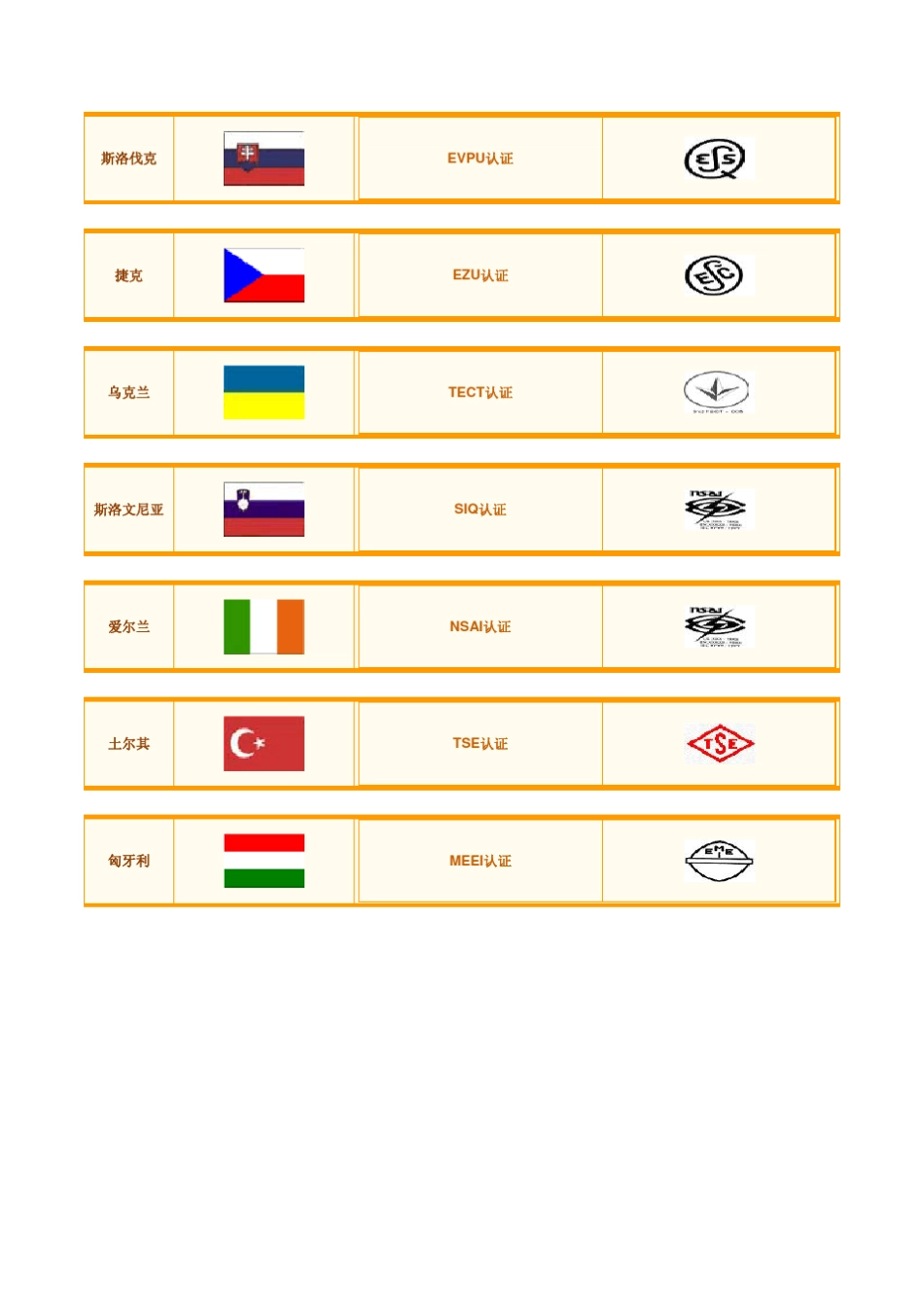 常见的国际认证标志_第3页
