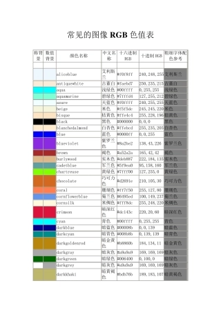 常见的图像RGB色值表