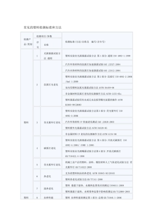 常见的塑料检测标准和方法