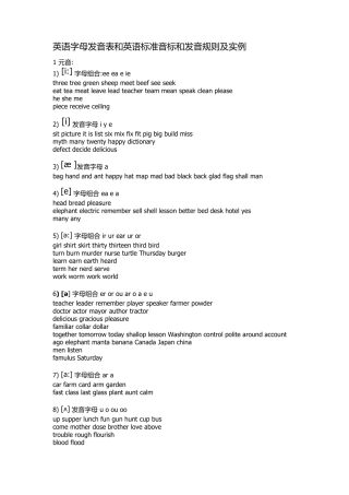 常见的字母和字母组合的发音