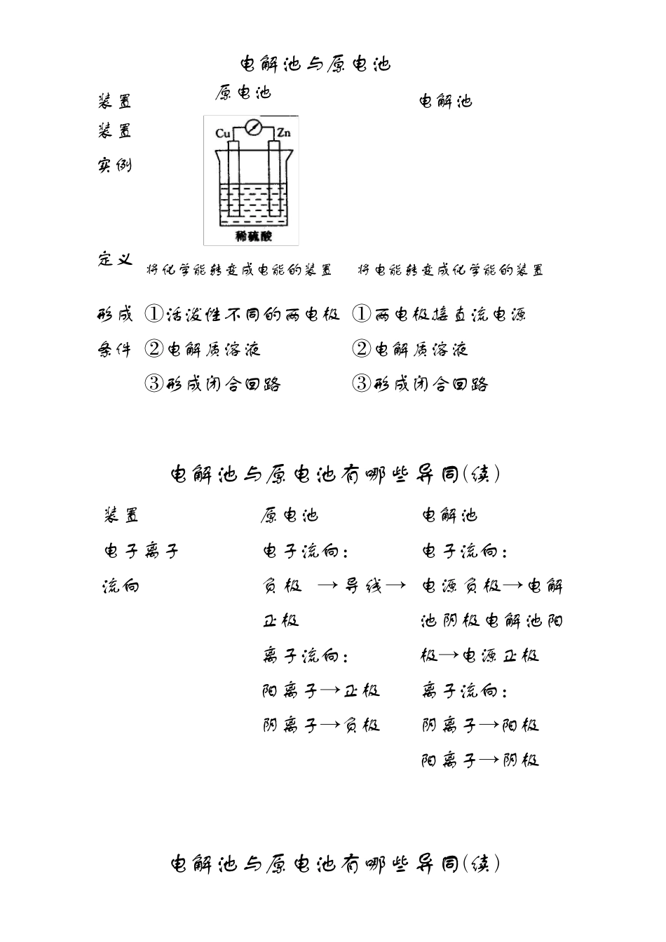 常见的放热反应和吸热反应_第3页