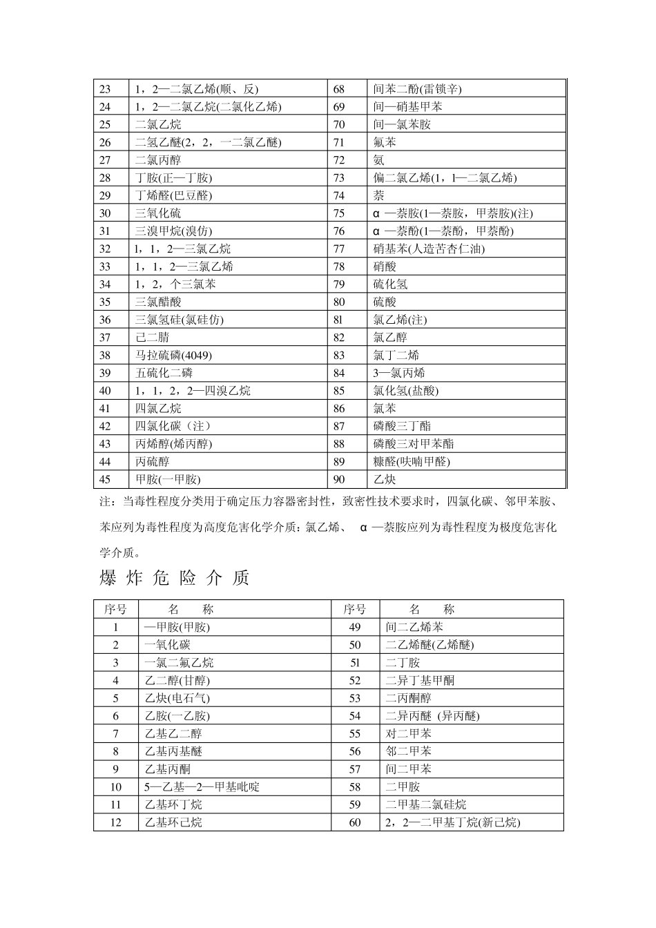 常见的毒性危害化学介质_第3页