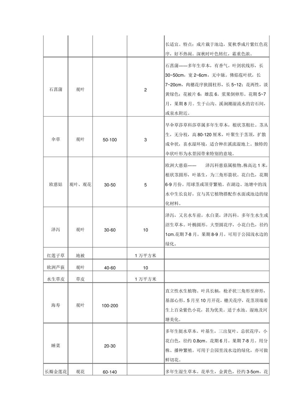 常见的湿地植物的种类及特点_第2页