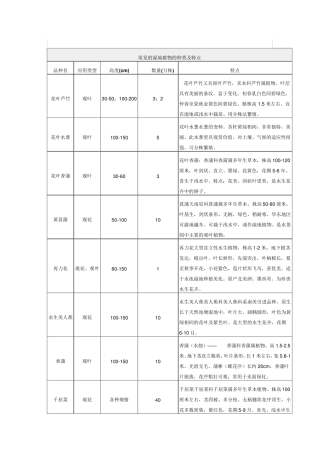常见的湿地植物的种类及特点