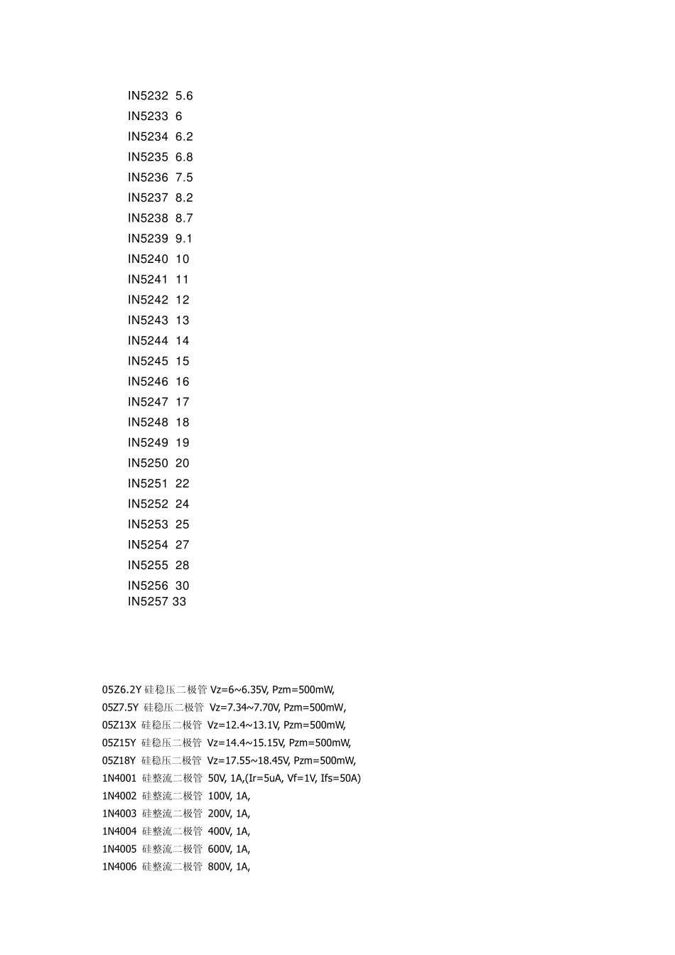 常见的稳压二极管_第2页