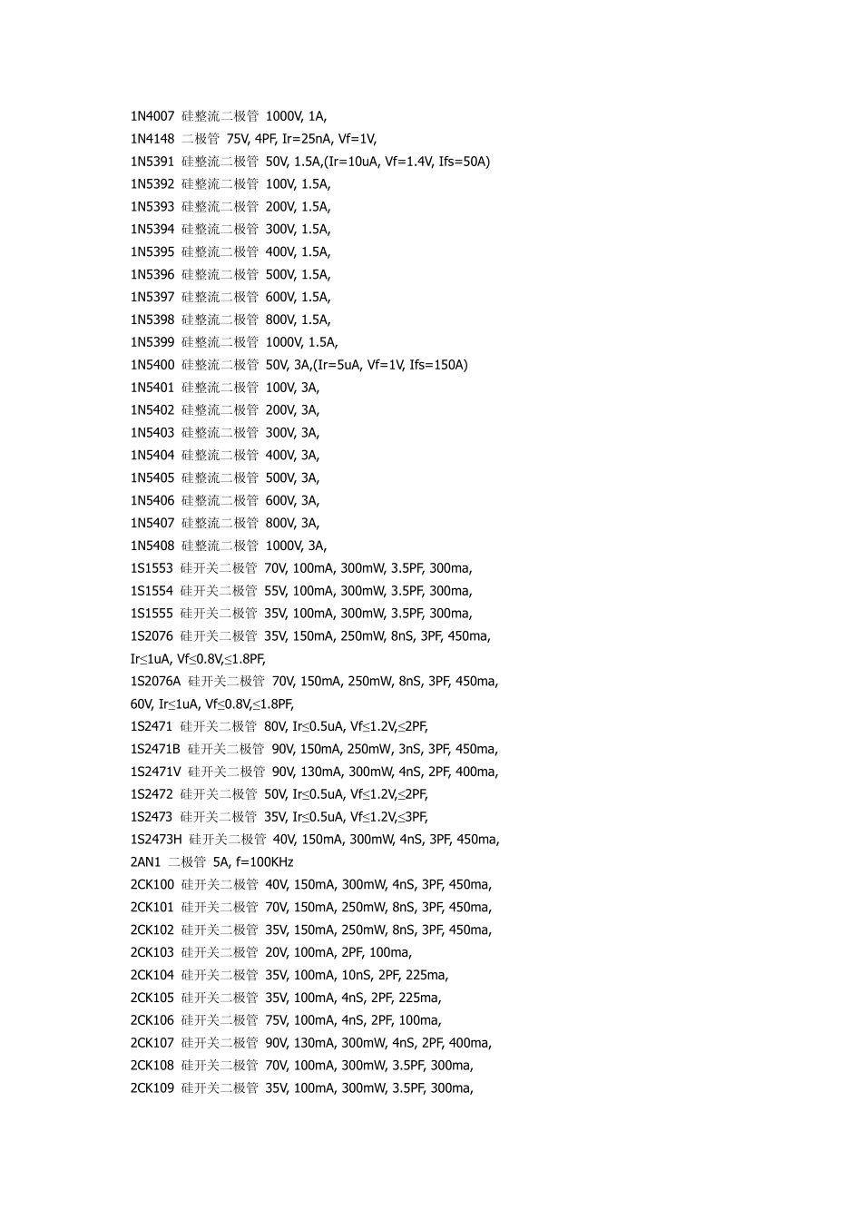 常见的稳压二极管_第3页