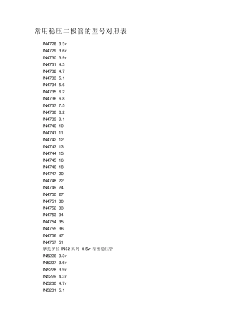 常见的稳压二极管