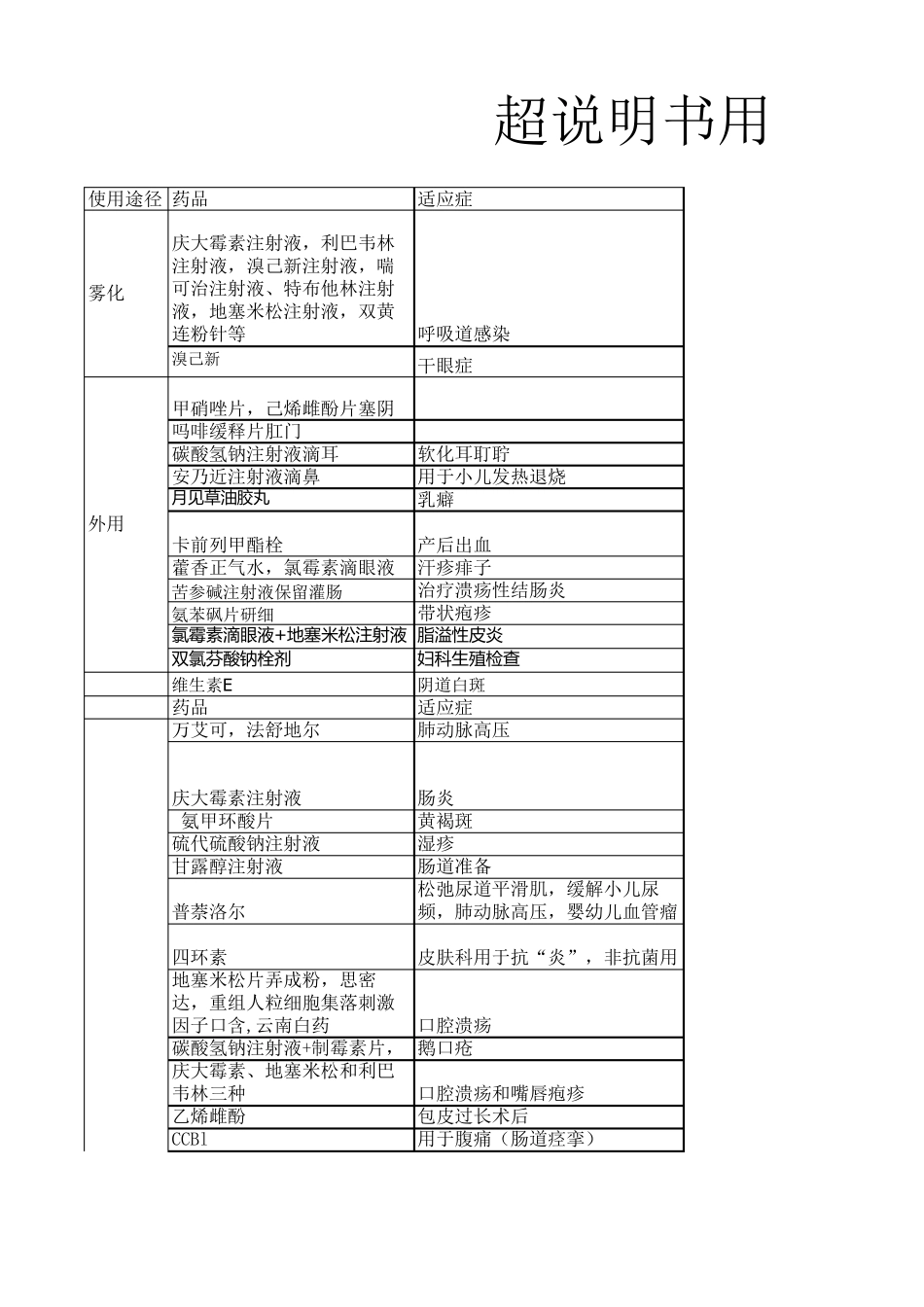 常见的药品超说明书用药_第1页