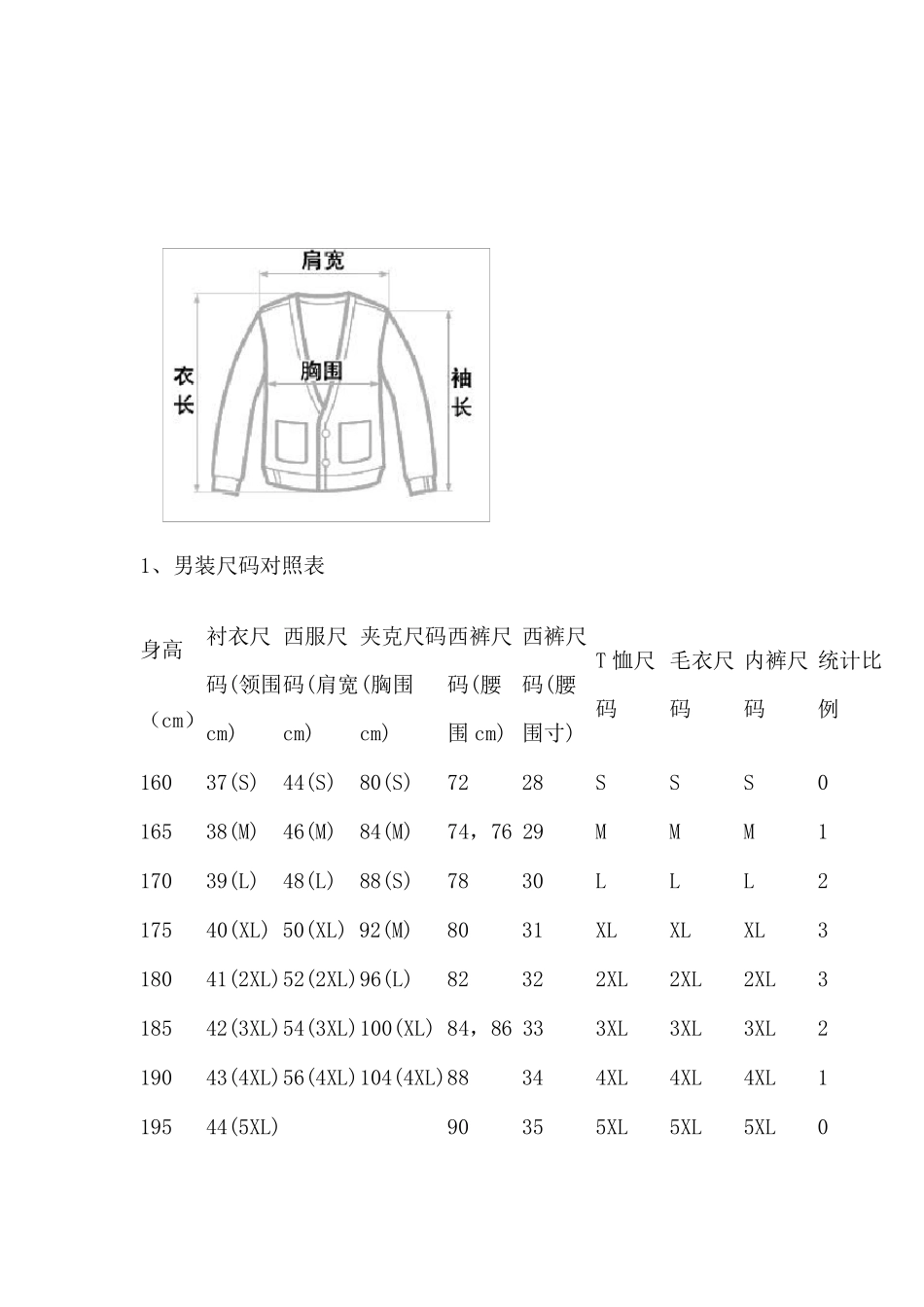 常见的衣服尺寸_第1页